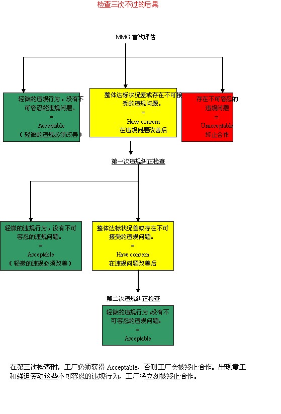 CIF      Minera&ccedil;&atilde;o